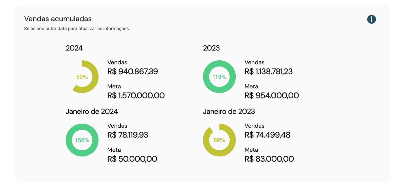 Analytics Dataweb — Transforme metas em acompanhamento diário